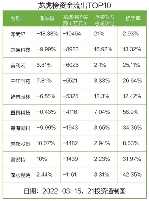 中国医药上1年股票市价是多少