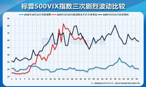 数据复盘 再见,悲催的一季度