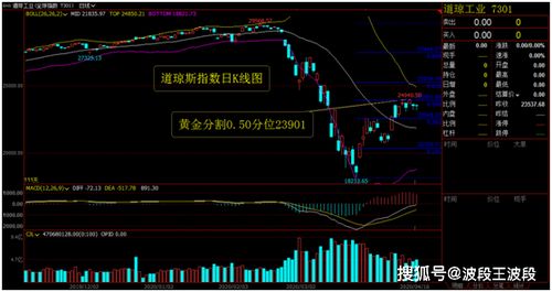 跳空巨量十字星算突破平台吗