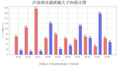 香港中概股普遍下跌，万国数据跌幅超过5%