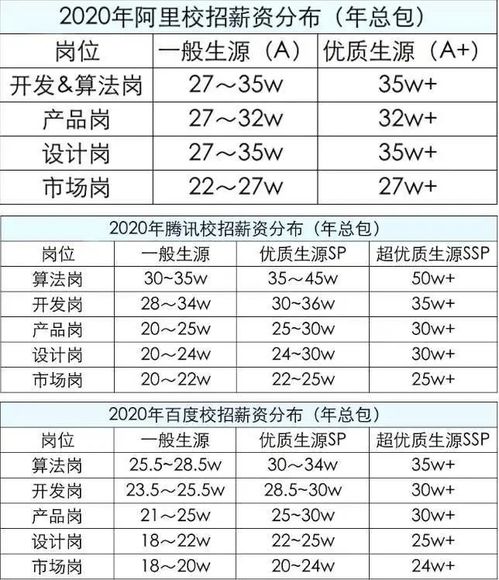 青岛人,你的薪资有没有被倒挂