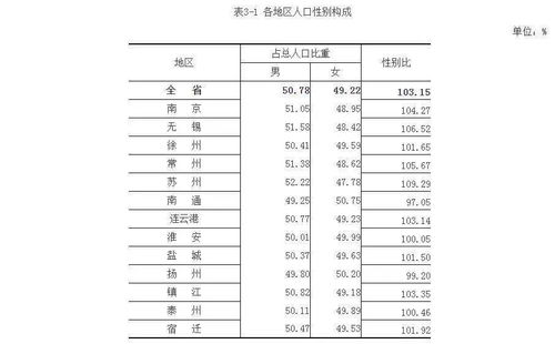 刚刚宣布 苏州常住人口12748262人