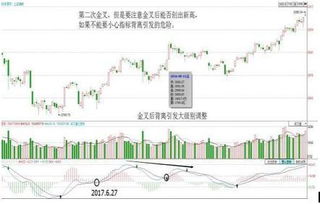 亚香股份：TRIX再次金叉，买入时机浮现！观察11次金叉数据