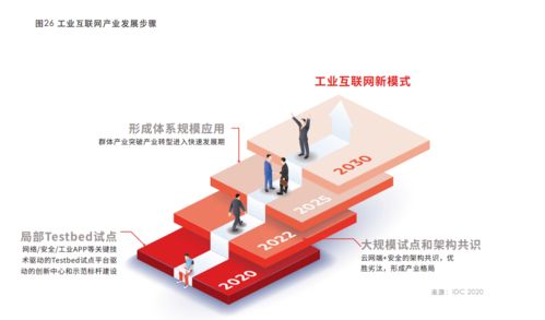 中国联通ICT和IDC是什么意思?