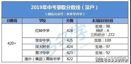 2021年中考倒计时 2020年深圳中考录取分数线 ACD类