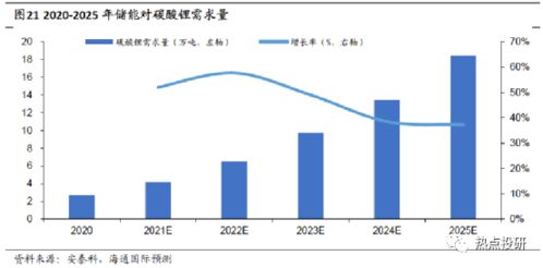 科力远积极推进