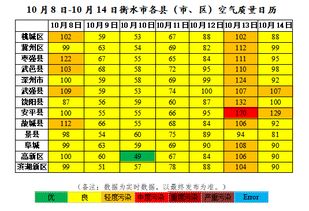 衡水市空气质量周报