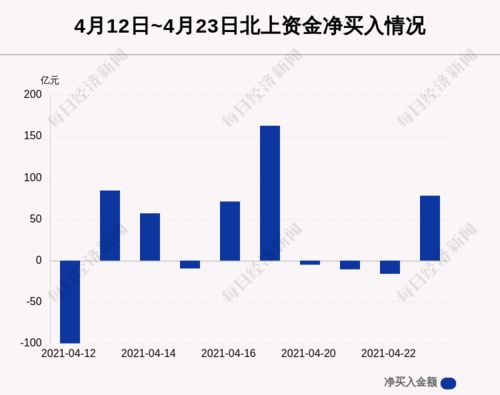 四方达股票4月23还能买吗?