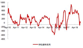 冬天是钢铁股的淡季吗