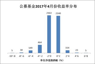 各位网友，谁能告诉我华安A股这个基金业绩怎么样，现在定投三年（月三百）能赚吗？