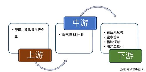 走进低结构材料