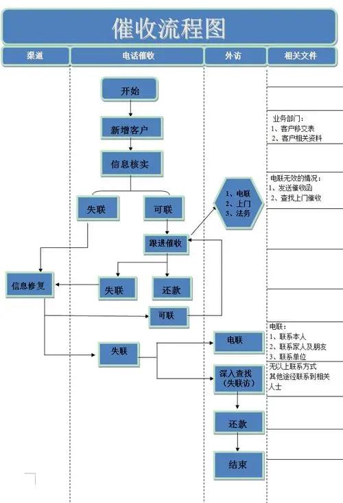 逾期提醒客服工作怎么样(逾期提醒还款客服工作好吗)