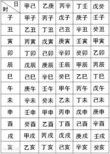 常听说 生辰八字 ,你知道你的生辰是哪八个字吗 