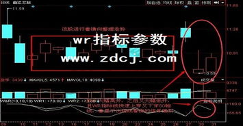 新建一个WR指标还要修改哪里才能使20；50；80是从上至下排列?