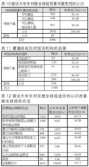 大学生就业的调查报告