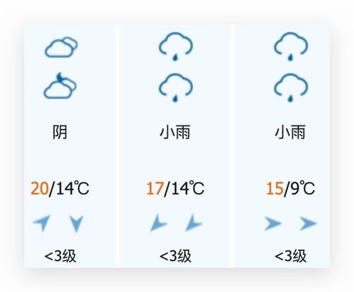 气质预报 未来三日 11月19日 21日 空气质量预报