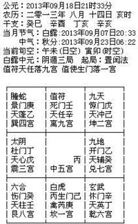 奇门遁甲——断局看能不能和前男友复合