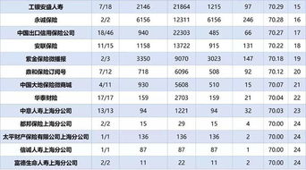 中国最有影响力的10大保险公司的名称及上市时间？