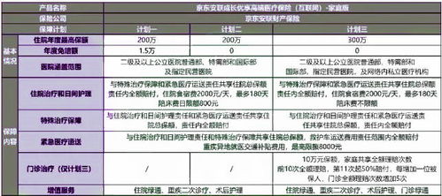 高端医疗保险是指什么(安联保险报销药品目录查询)