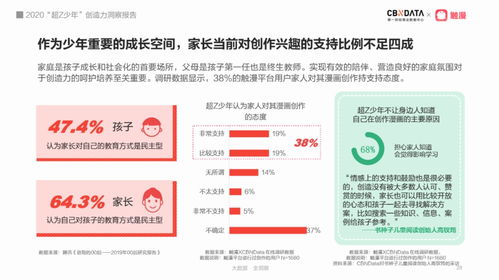 黑话冲浪选手 表情包制造机,00后大触还有哪些不为人知的创造力 CBNData报告 