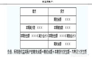 会计基本知识，什么叫借贷？