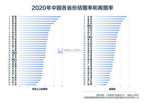 中国婚姻家庭报告2022版 发布,结婚率跌至20年来最低意味着什么