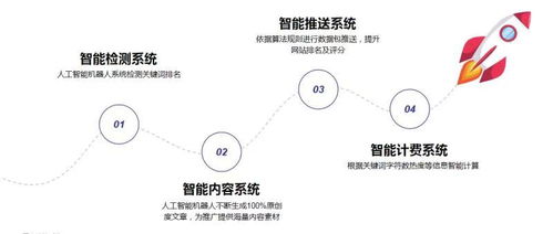 数字内容策划秘籍：轻松绕过查重，提升SEO排名