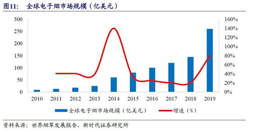 全球消费电池龙头：西部证券首次覆盖报告强调动力储能的潜力