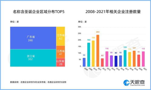 圣诞冷知识,近千家企业名字中含圣诞