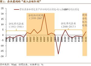 投资人股份怎么分配？