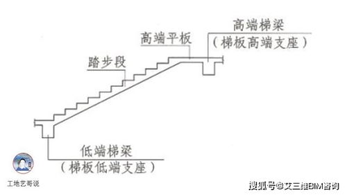 结构钢筋89种构件图解一文搞定