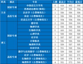 陕西师范大学2019年高考录取分析