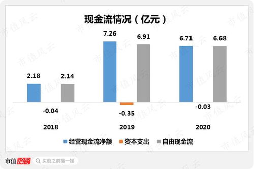 1张面膜,2个研发人员,就想 敷 获A股 敷尔佳 我只是来圈钱的,你却问我要技术