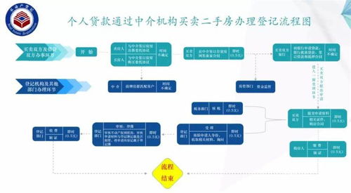 干货 无锡最全购房政策汇总 限购 贷款 落户都有 