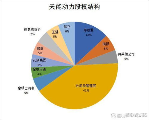 机构持股164%是什么意思