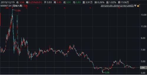 除权日是不是价格先跌了然后收盘时是不是股票数量就增加了饿啊