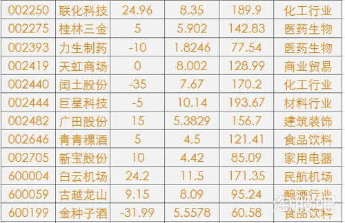 23000元百分之1.5手续费是多少