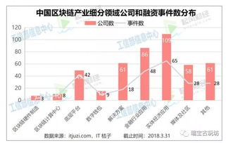 区块链白皮书是什么_中国区块链技术和应用发展白皮书