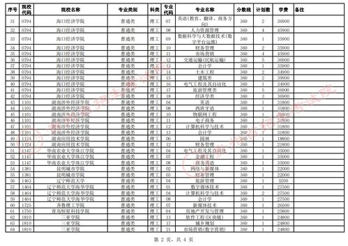 贵州省二本有哪些大学