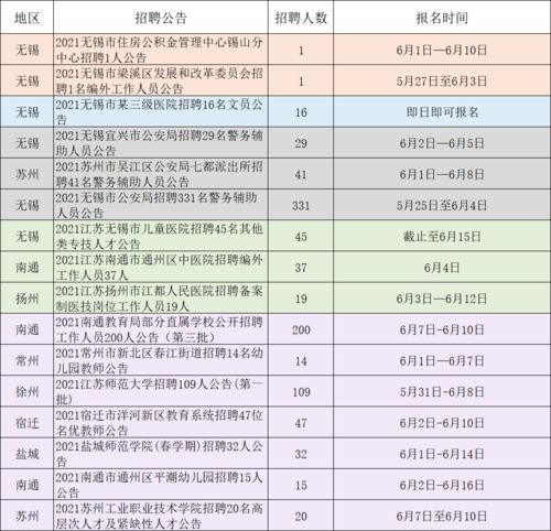 请问论文中的表格能查重吗 