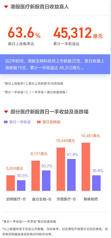 新股医药生物股票有哪些？