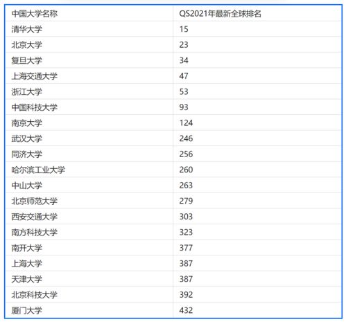 march学校排名