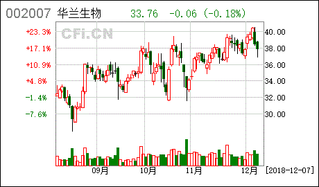 华兰生物这支股票