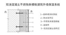 保温结构一体化免拆保温隔声模板,四川工程建设地方标准正式出版