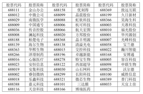 请问基金50ETF是什么意思？如何购买？如何卖出？