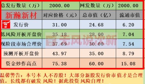 新股发型的单价是怎么确定的？