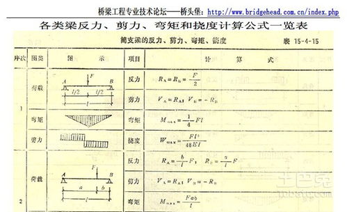 挠度计算公式的基本推导