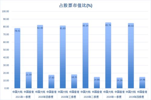 我持有南方基金A一年多了，该赎回还是继续持续？