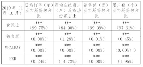 市场调查的抽样调查样本量公式n= Z2σ2/e2 和n= Z2P(1-P)/e2的区别还有σ代表什么