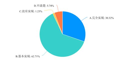 杭州市城市轨道交通运营管理办法 立法后评估报告